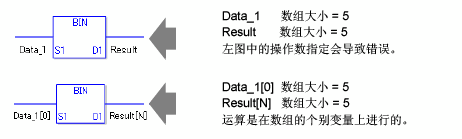 31.21.2.3 BIN 和 BINP 指令说明