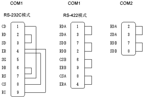 M.8.3 检查COM1/COM2/LAN