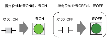 13.2 通过位的ON/OFF打开/关闭指示灯