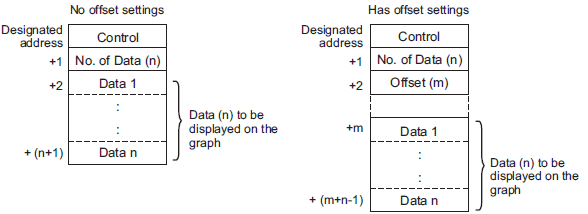 Display Method Block 19.10.3 Data Block Display Graph Structure