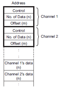 19.10.3 Data Block Display Graph Structure