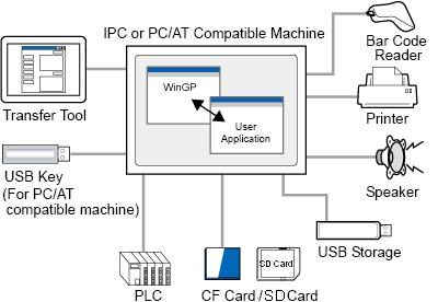 Wingpg 38.1.3 Full Configuration - WinGP
