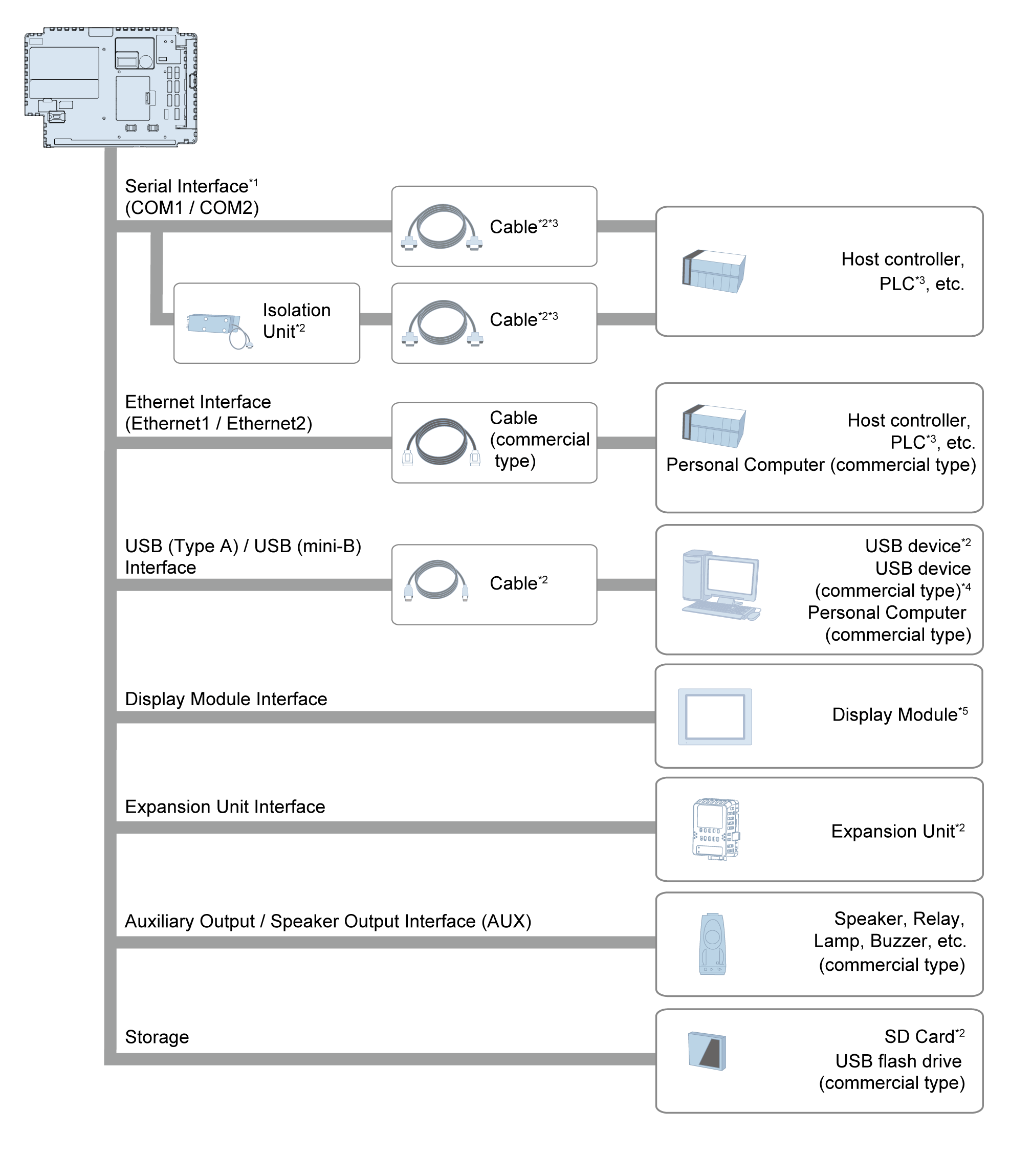 System Design