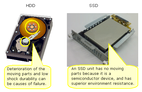 Otasuke Pro FAQ PL3000 What is the SSD unit